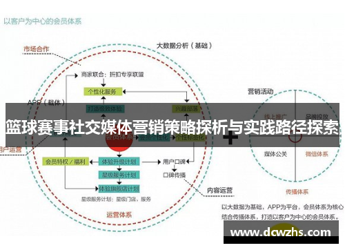 篮球赛事社交媒体营销策略探析与实践路径探索