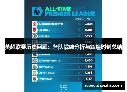 英超联赛历史回顾:各队战绩分析与辉煌时刻总结
