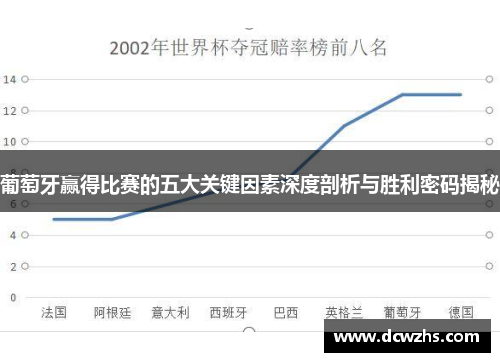 葡萄牙赢得比赛的五大关键因素深度剖析与胜利密码揭秘